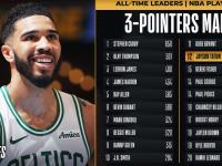 塔图姆连续三场比赛得分超过出色防守，瑞士队挑战极限！的简单介绍