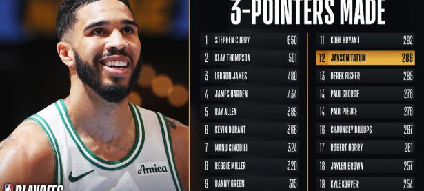 塔图姆连续三场比赛得分超过出色防守，瑞士队挑战极限！的简单介绍