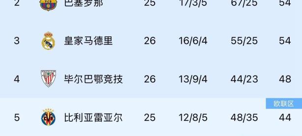 马竞连胜升至积分榜前列，势不可挡