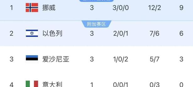 小组赛结束，国际女足热身赛意大利队胜出